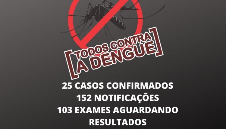 Nova Aurora tem 25 casos de Dengue confirmados e pode decretar epidemia